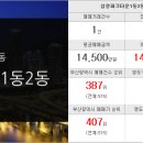 혁신행운부동산중개사무소 이미지