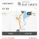 내포문화숲길/백제부흥군길 3코스(충남 예산)2024.7.11. 이미지