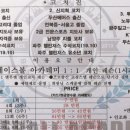 갈매고등학교 Daum카페