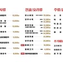 광양해장국 이미지