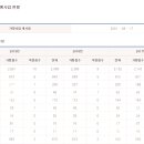 이디야하남 네이버블로그