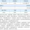 출판단지(다산교사거리) 이미지