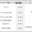 하대동248 이미지