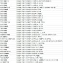 O.K 동물병원 이미지