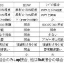 교반 이미지