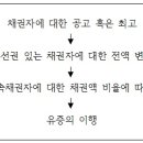 법무사법인태율 - 도봉구 해등로 123 | 법무사법인태율