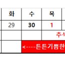 튼튼기쁨한의원 이미지