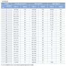 서울여자대학교 | 서울여자대학교 스포츠운동과학과 실기 후기(2026년 1월 20일)서울여대 스포츠운동
