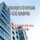 금곡대로 470번길 이미지