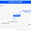 하나아파트(37052) (옥외1) | 아파트 엘리베이터 광고, 학원 홍보에 효과 있을까요? 데이터와 사례로 따져봤습니다