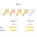 스탠포드호텔 명동 이미지