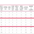 헤븐다이어트