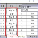 ITQ엑셀2003 > 함수(DSUM, COUNTIF) 이미지