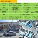 진보다방