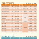 안산시근로자종합복지관 이미지