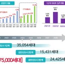 GS25원당대로 이미지