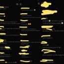 뽑기조아 | [돌잔치] 또 돌준맘! 4탄 ,,, 대망의 돌잔치스냅(카메라스냅/아이폰스냅/아이조아스냅)