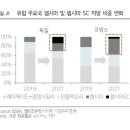 다올헬스케어