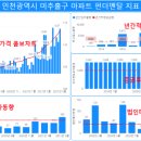 휴먼시아동산마을주공8단지아파트 이미지
