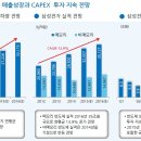 오킨스전자--반도체성장의 수혜. 아직 끝나진 않은듯 이미지