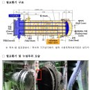 4. 월성 4호기 사용후핵연료 저장조 냉각수 누설 사건 이미지