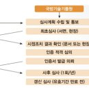 국방품질경영체제(DQMS) 인증 신청 안내 ☞ 방산업체, 일반업체 신청 가능 ☞ DQMS 인증(ISO 9001 인증과 통합 신청 가능) 이미지