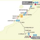 제주 올레길 3코스 B 이미지