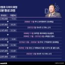 디아이비즈 - 해운대구 좌동순환로 464 | 디아이비즈