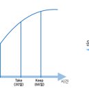 운동습관 네이버블로그