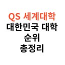 2025 QS 세계대학순위 &amp; 대한민국 대학 서열 총정리 (심리학과 포함)