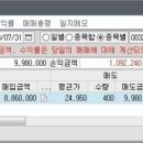 비앤티케어