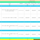 공송의원 네이버블로그