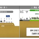 간선-27 네이버블로그