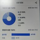 오창중앙약국 네이버블로그