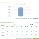 현대해상화재보험 채용ㅣ현대해상화재보험 전문대졸 정규직 여직원 모집 요강 공고 및 정보 + 현대해상화재보험 연봉(~6/10) 이미지