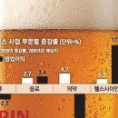 기린기업