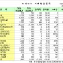 두원컴퍼니 이미지