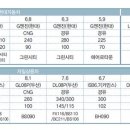 주식회사 남경통상 보배드림 자동차 뉴스