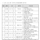 지역특산 수제맥주 양조전문가 양성과정 안내 이미지