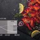 (주)씨웰 네이버블로그