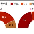 고령가구 이미지