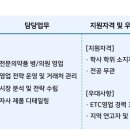 [경남] (06월 14일 마감) 제일약품(주) - ETC영업 경력 채용(경남 종합병원/항암품목) 이미지