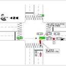 오토바이 사고 처리 과실비율-[교차로 사고/정체중 차량 충돌] 이미지