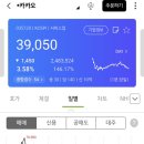 카카오 주식 11월 주가 2만원대 12월 주가 1만원대간다 이미지