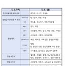 참온한의원 이미지