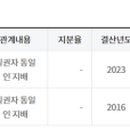 (주)케이지인터내셔널 이미지