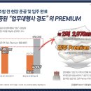 청수포레나(청수꿈에그린) 이미지