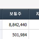 모바일주주 이미지