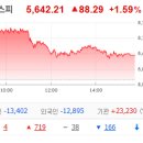 (주)한양전자통신 | 3월 25일 수요일: 통신장비 테마, 오늘도 날았다