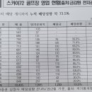 스카이골프장 이미지
